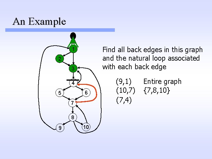 An Example Find all back edges in this graph and the natural loop associated An Example Find all back edges in this graph and the natural loop associated