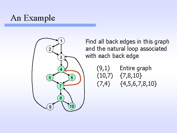 An Example Find all back edges in this graph and the natural loop associated An Example Find all back edges in this graph and the natural loop associated