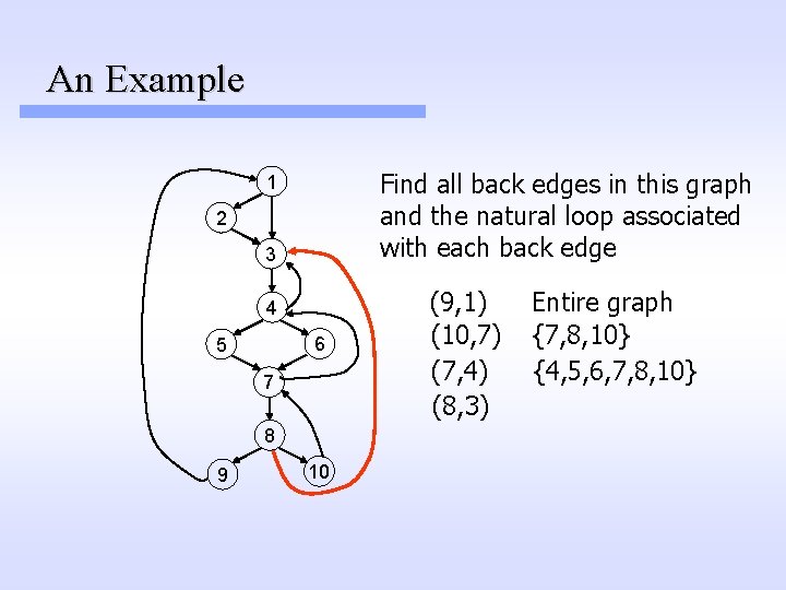 An Example Find all back edges in this graph and the natural loop associated An Example Find all back edges in this graph and the natural loop associated