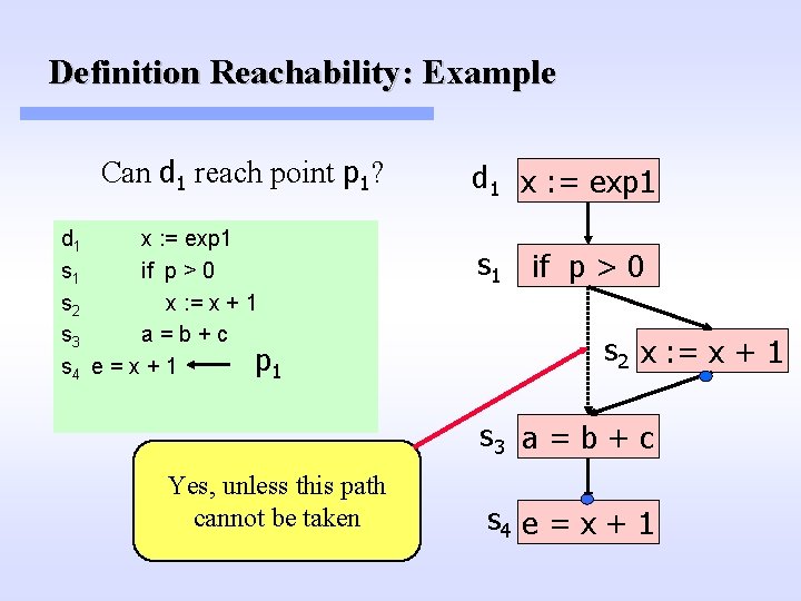 Definition Reachability: Example Can d 1 reach point p 1? d 1 x : Definition Reachability: Example Can d 1 reach point p 1? d 1 x :