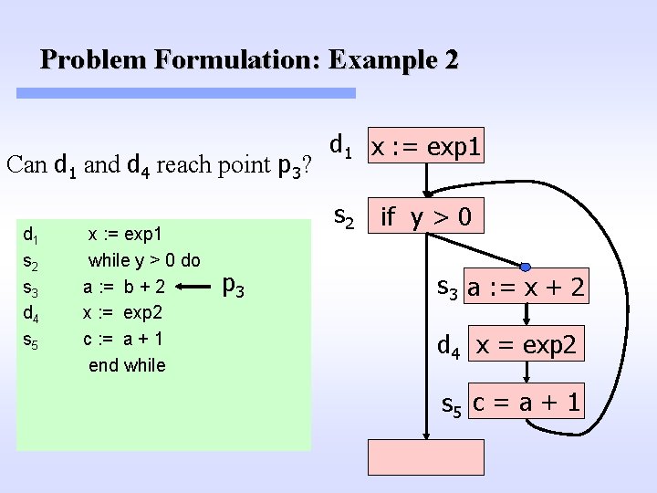 Problem Formulation: Example 2 Can d 1 and d 4 reach point p 3? Problem Formulation: Example 2 Can d 1 and d 4 reach point p 3?