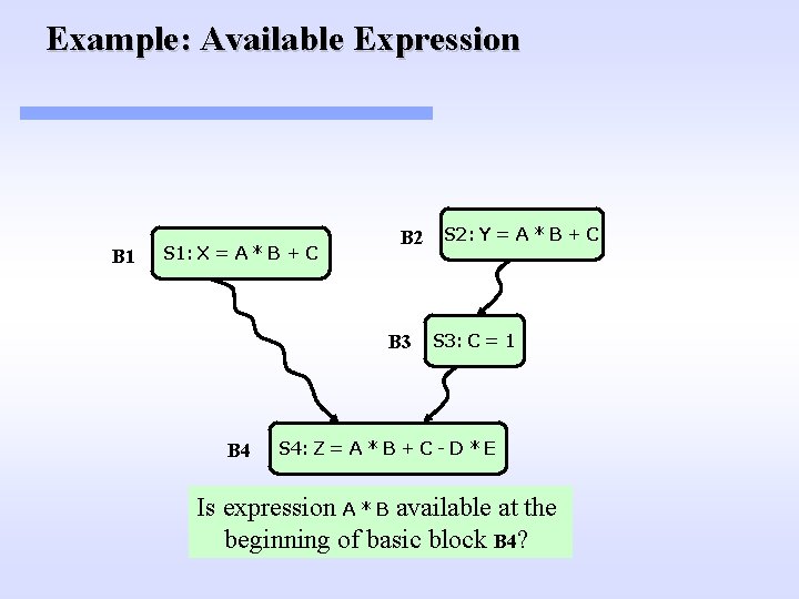 Example: Available Expression B 1 S 1: X = A * B + C Example: Available Expression B 1 S 1: X = A * B + C