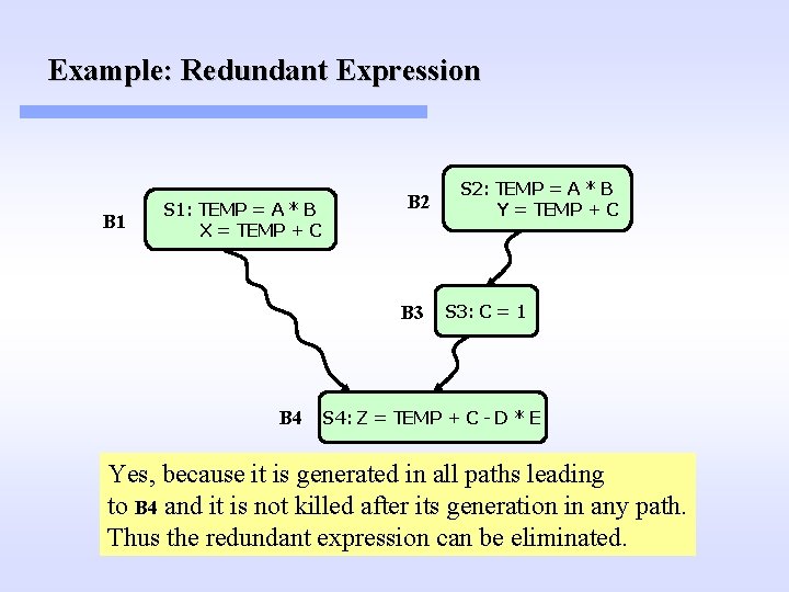 Example: Redundant Expression B 1 S 1: TEMP = A * B X = Example: Redundant Expression B 1 S 1: TEMP = A * B X =