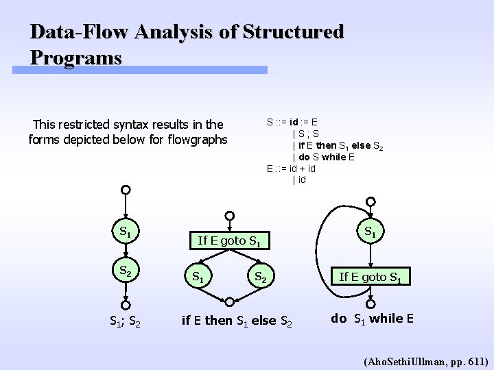 Data-Flow Analysis of Structured Programs This restricted syntax results in the forms depicted below Data-Flow Analysis of Structured Programs This restricted syntax results in the forms depicted below