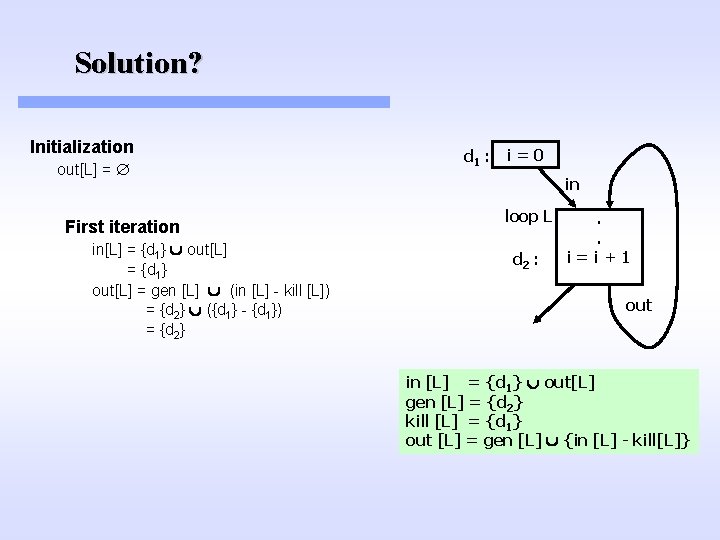 Solution? Initialization out[L] = First iteration in[L] = {d 1} out[L] = {d 1}