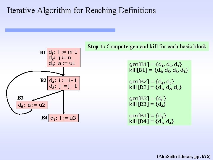 Iterative Algorithm for Reaching Definitions B 1 d 1: i : = m-1 d Iterative Algorithm for Reaching Definitions B 1 d 1: i : = m-1 d