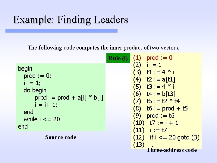 Example: Finding Leaders The following code computes the inner product of two vectors. Rule Example: Finding Leaders The following code computes the inner product of two vectors. Rule