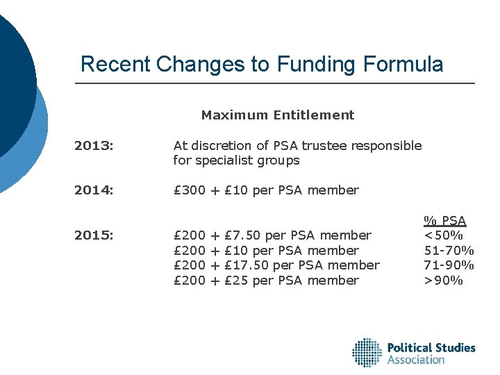 Recent Changes to Funding Formula Maximum Entitlement 2013: At discretion of PSA trustee responsible