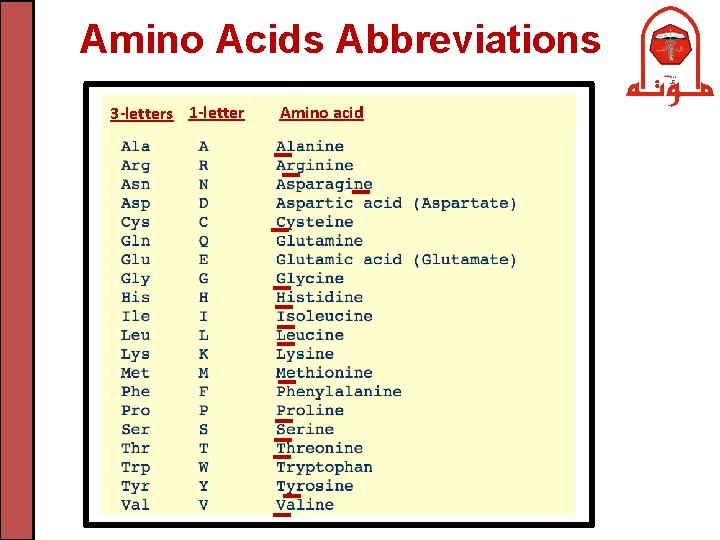 Amino Acids Abbreviations 3 -letters 1 -letter Amino acid 