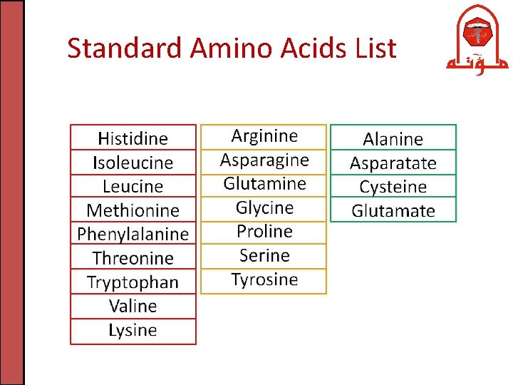 Standard Amino Acids List 