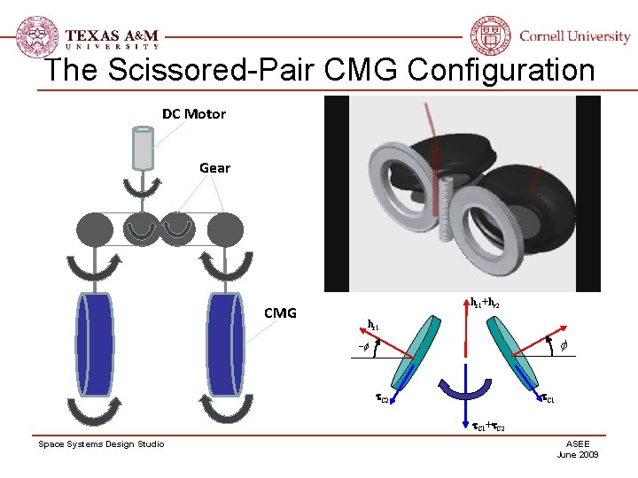 The Scissored-Pair CMG Configuration DC Motor Gear CMG hr 1+hr 2 hr 1 f