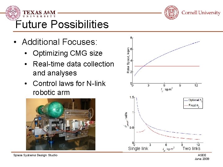 Future Possibilities • Additional Focuses: • Optimizing CMG size • Real-time data collection and