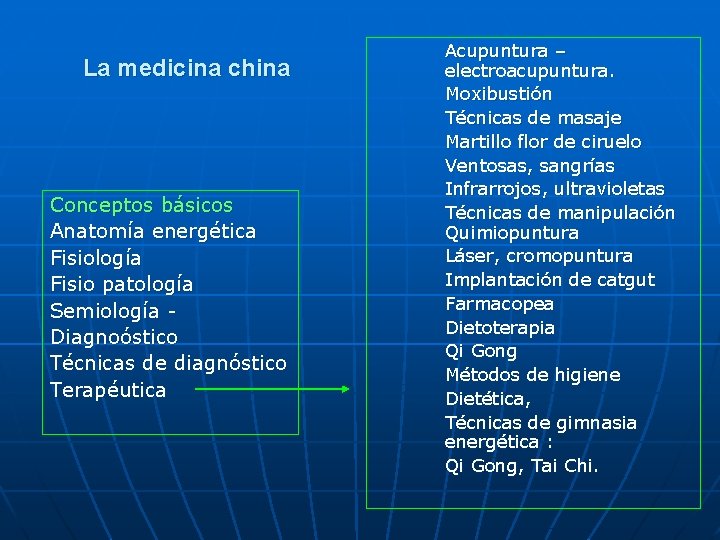 La medicina china Conceptos básicos Anatomía energética Fisiología Fisio patología Semiología Diagnoóstico Técnicas de