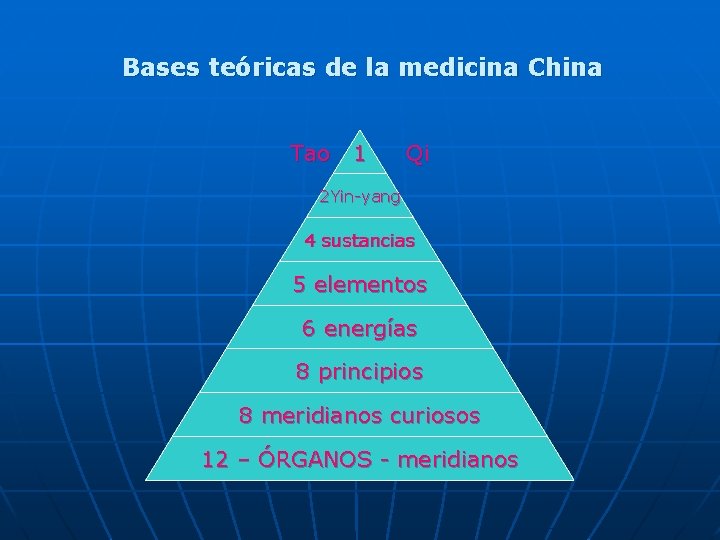 Bases teóricas de la medicina China Tao 1 Qi 2 Yin-yang 4 sustancias 5