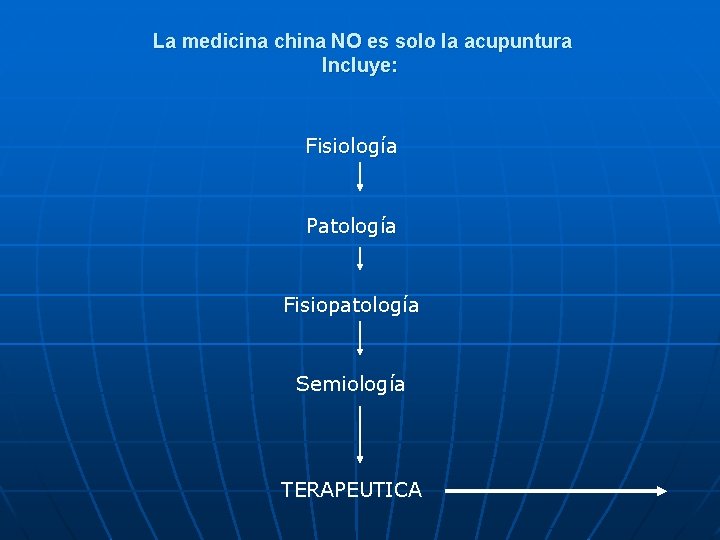 La medicina china NO es solo la acupuntura Incluye: Fisiología Patología Fisiopatología Semiología TERAPEUTICA