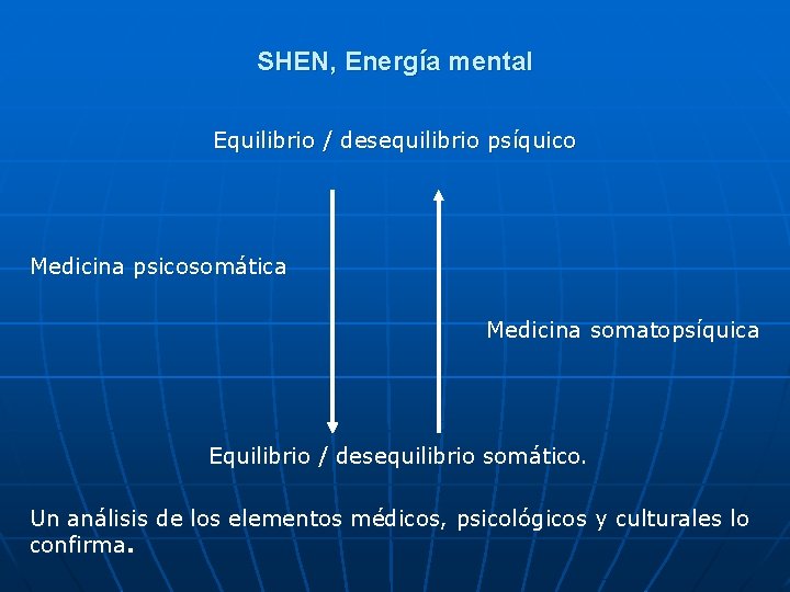 SHEN, Energía mental Equilibrio / desequilibrio psíquico Medicina psicosomática Medicina somatopsíquica Equilibrio / desequilibrio
