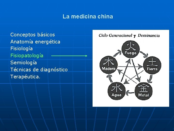 La medicina china Conceptos básicos Anatomía energética Fisiología Fisiopatología Semiología Técnicas de diagnóstico Terapéutica.