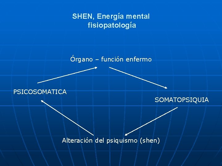 SHEN, Energía mental fisiopatología Órgano – función enfermo PSICOSOMATICA SOMATOPSIQUIA Alteración del psiquismo (shen)