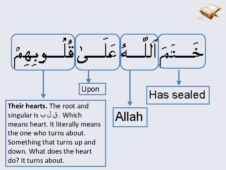 Upon Their hearts. The root and singular is ﻕ ﻝ ﺏ. Which means heart.