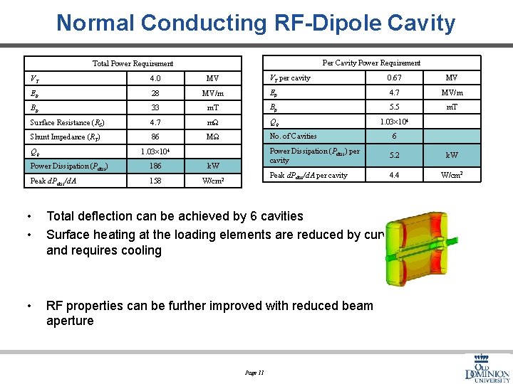 Normal Conducting RF-Dipole Cavity Per Cavity Power Requirement Total Power Requirement VT per cavity