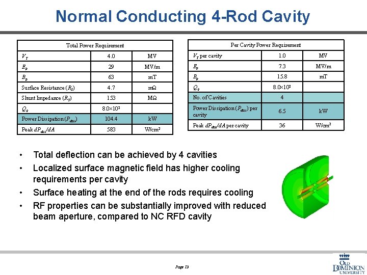 Normal Conducting 4 -Rod Cavity Per Cavity Power Requirement Total Power Requirement VT per
