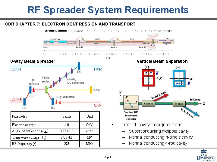 RF Spreader System Requirements CDR CHAPTER 7: ELECTRON COMPRESSION AND TRANSPORT 3 -Way Beam