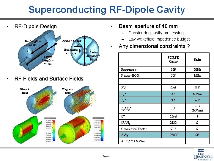 Superconducting RF-Dipole Cavity • • RF-Dipole Design Bar height = 4. 4 cm Cavity