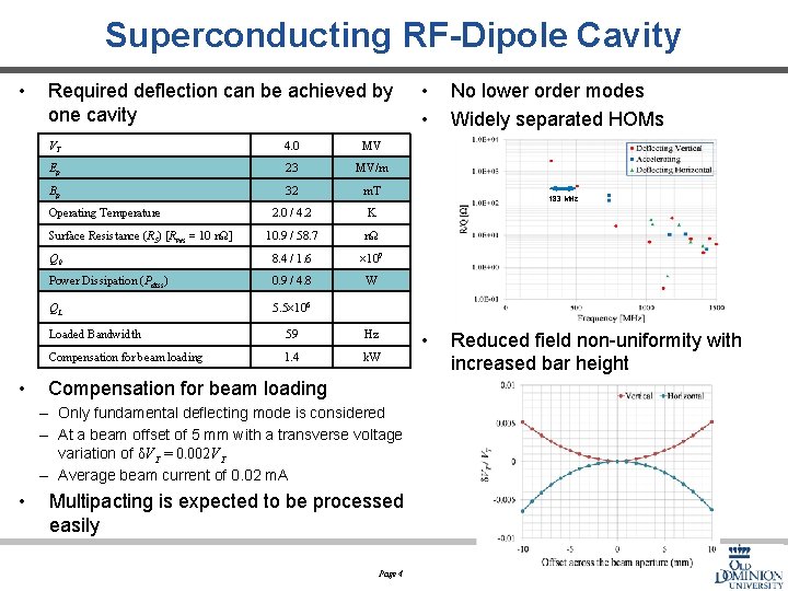 Superconducting RF-Dipole Cavity • Required deflection can be achieved by one cavity VT 4.