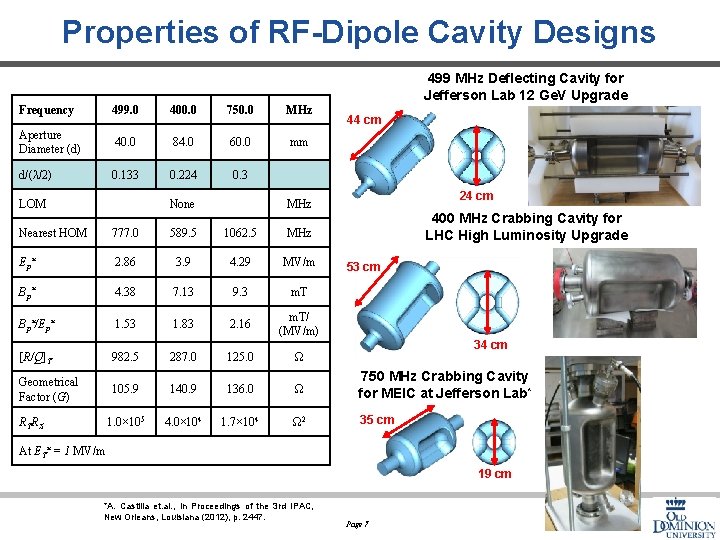 Properties of RF-Dipole Cavity Designs 499 MHz Deflecting Cavity for Jefferson Lab 12 Ge.