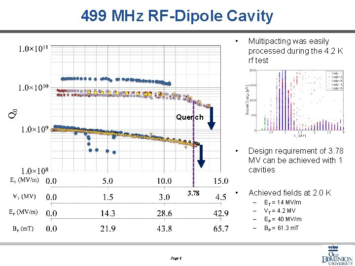 499 MHz RF-Dipole Cavity • Multipacting was easily processed during the 4. 2 K