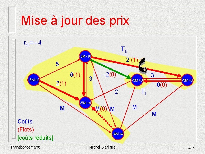 Mise à jour des prix rkl = - 4 Tk -5 M+10 2 (1)