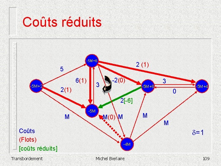 Coûts réduits -5 M+6 2 (1) 5 -5 M+2 6(1) 3 2(1) -2(0) -5