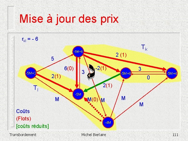 Mise à jour des prix rkl = - 6 Tk -5 M+6 2 (1)