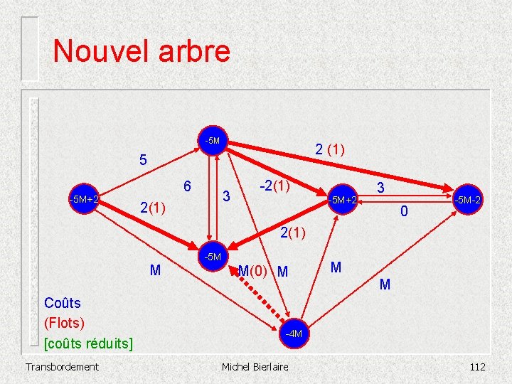 Nouvel arbre -5 M 2 (1) 5 -5 M+2 6 3 2(1) -5 M+2