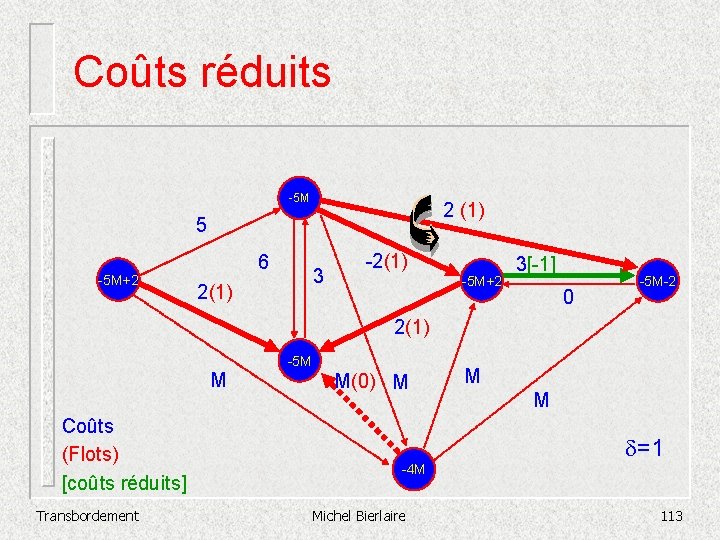 Coûts réduits -5 M 2 (1) 5 -5 M+2 6 3 2(1) -5 M+2