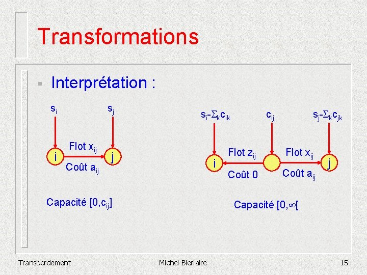 Transformations § Interprétation : sj si i Flot xij Coût aij si- kcik j