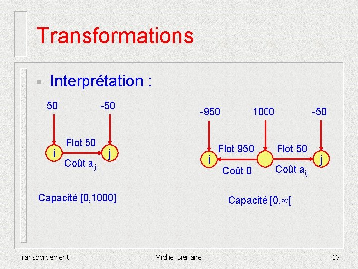 Transformations § Interprétation : -50 50 i Flot 50 Coût aij -950 j i