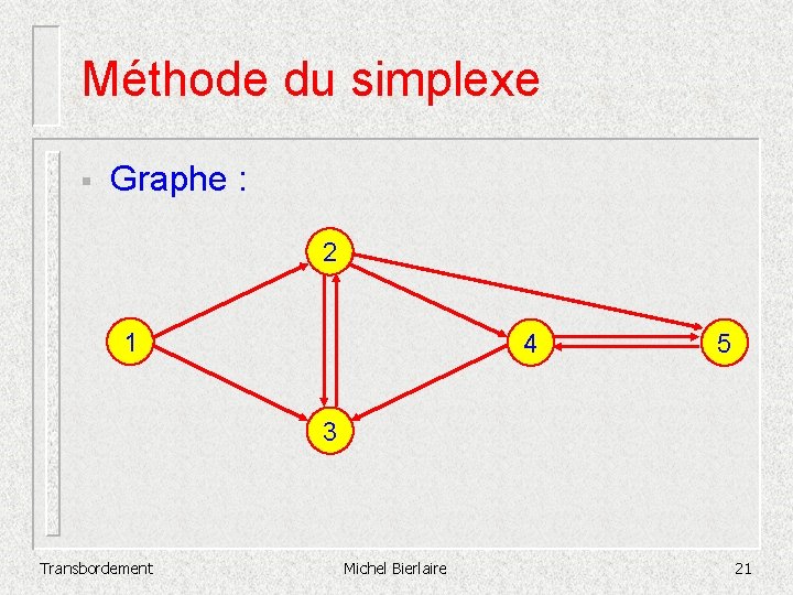 Méthode du simplexe § Graphe : 2 1 4 5 3 Transbordement Michel Bierlaire