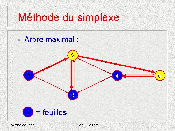 Méthode du simplexe § Arbre maximal : 2 1 4 5 3 i Transbordement