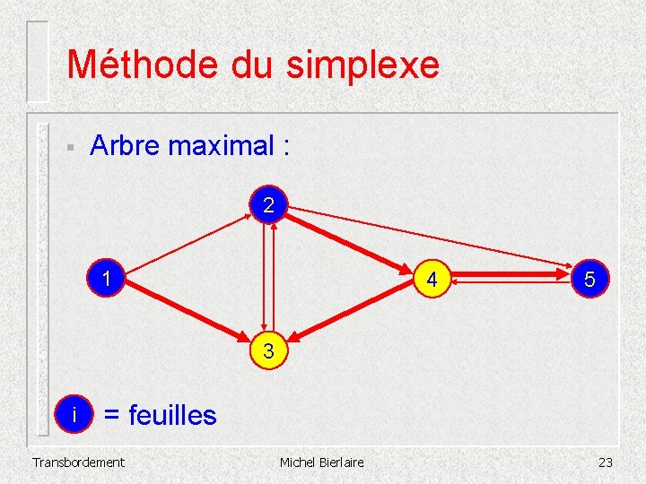 Méthode du simplexe § Arbre maximal : 2 1 4 5 3 i =