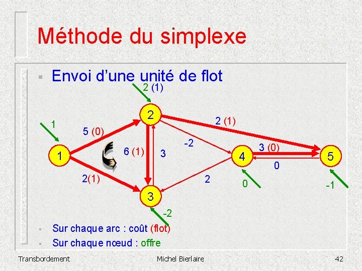 Méthode du simplexe § Envoi d’une unité de flot 2 (1) 1 2 2