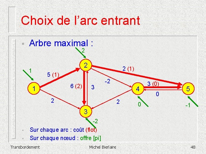 Choix de l’arc entrant § Arbre maximal : 2 1 2 2 (1) 5