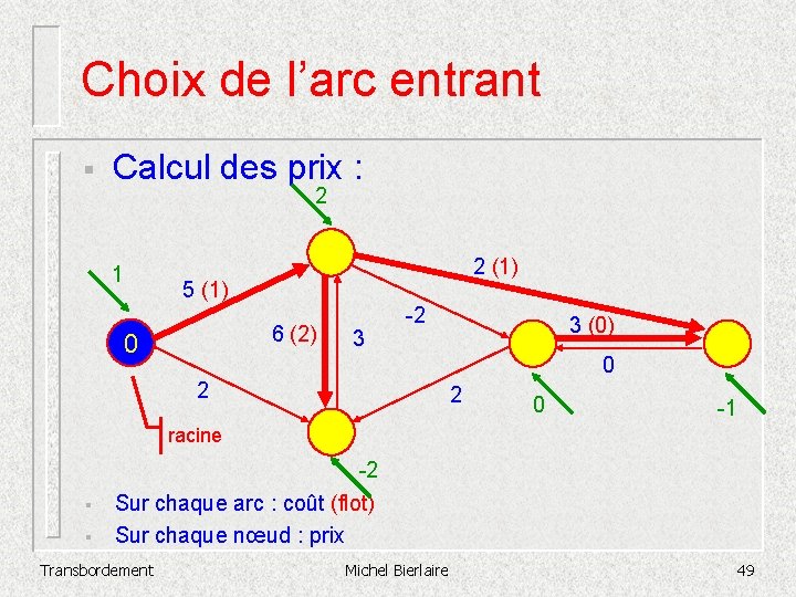 Choix de l’arc entrant § Calcul des prix : 2 1 2 (1) 5