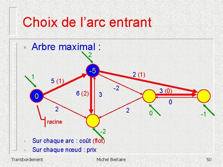 Choix de l’arc entrant § Arbre maximal : 2 1 -5 2 (1) 5