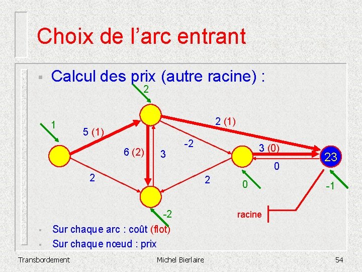 Choix de l’arc entrant § Calcul des prix (autre racine) : 2 1 2