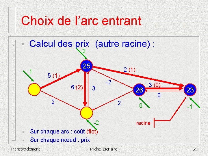 Choix de l’arc entrant § Calcul des prix (autre racine) : 2 1 25