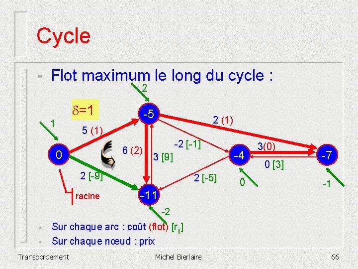 Cycle § Flot maximum le long du cycle : 2 1 d=1 -5 2