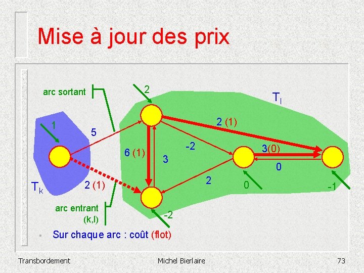 Mise à jour des prix 2 arc sortant 1 -5 -2 6 (1) -4