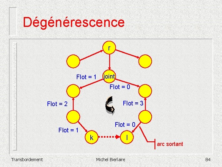 Dégénérescence r Flot = 1 joint Flot = 0 Flot = 3 Flot =