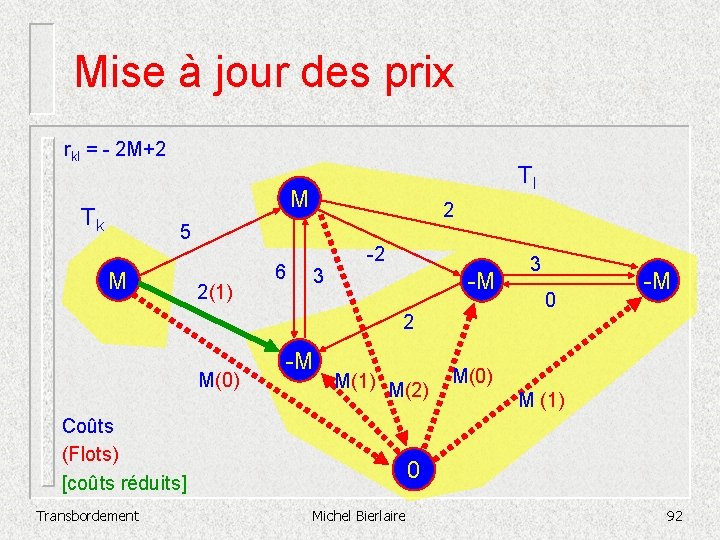 Mise à jour des prix rkl = - 2 M+2 Tl M Tk 2